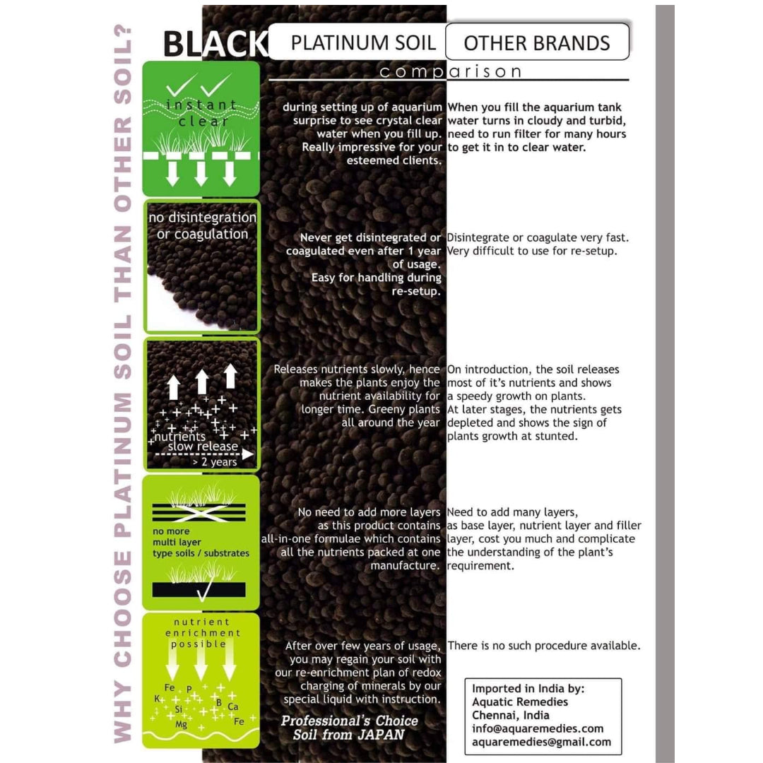 ಅಕ್ವಾಟಿಕ್ ರೆಮಿಡೀಸ್ ನೆಟ್ಟ ಮತ್ತು ಸೀಗಡಿ ಅಕ್ವೇರಿಯಂ ಪ್ಲಾಟಿನಂ ಮಣ್ಣು | (9L, ಪ್ಯಾಕ್ ಆಫ್ 1)