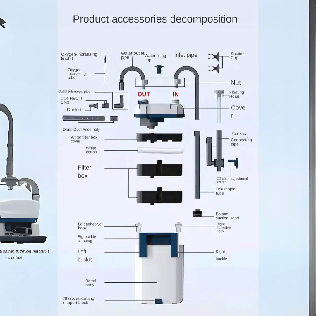 External Hang on Filter Sunsun YBG-600 With Skimmer