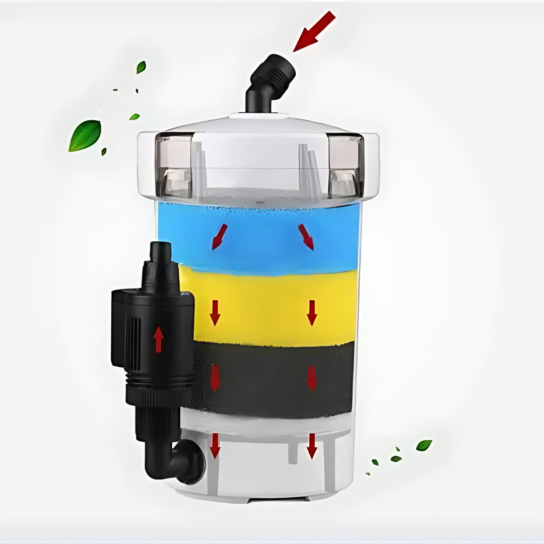 SUNSUN ಬಾಹ್ಯ ಕ್ಯಾನಿಸ್ಟರ್ ಅಕ್ವೇರಿಯಂ ಫಿಲ್ಟರ್ Hw-603B, 400 L/H, 1 ಪೀಸ್