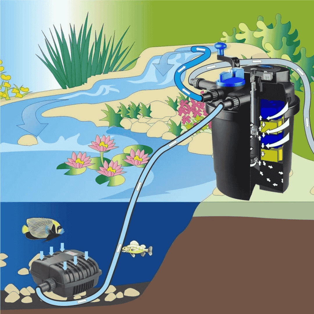 Bio Pond Filter SUNSUN CPF-2500