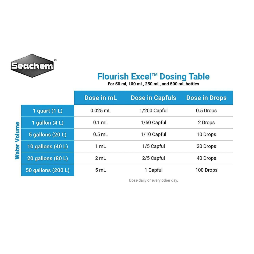 SEACHEM ಫ್ಲರಿಶ್ ಎಕ್ಸೆಲ್ | ಜಲಸಸ್ಯ ರಸಗೊಬ್ಬರ (250 ML)