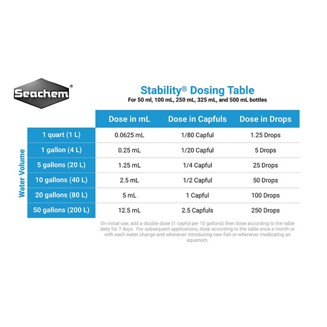 Starter Seachem Stability For Quick Mature & Stabilization 250ml