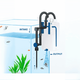 External Hang on Filter Sunsun YBG-500 With Skimmer